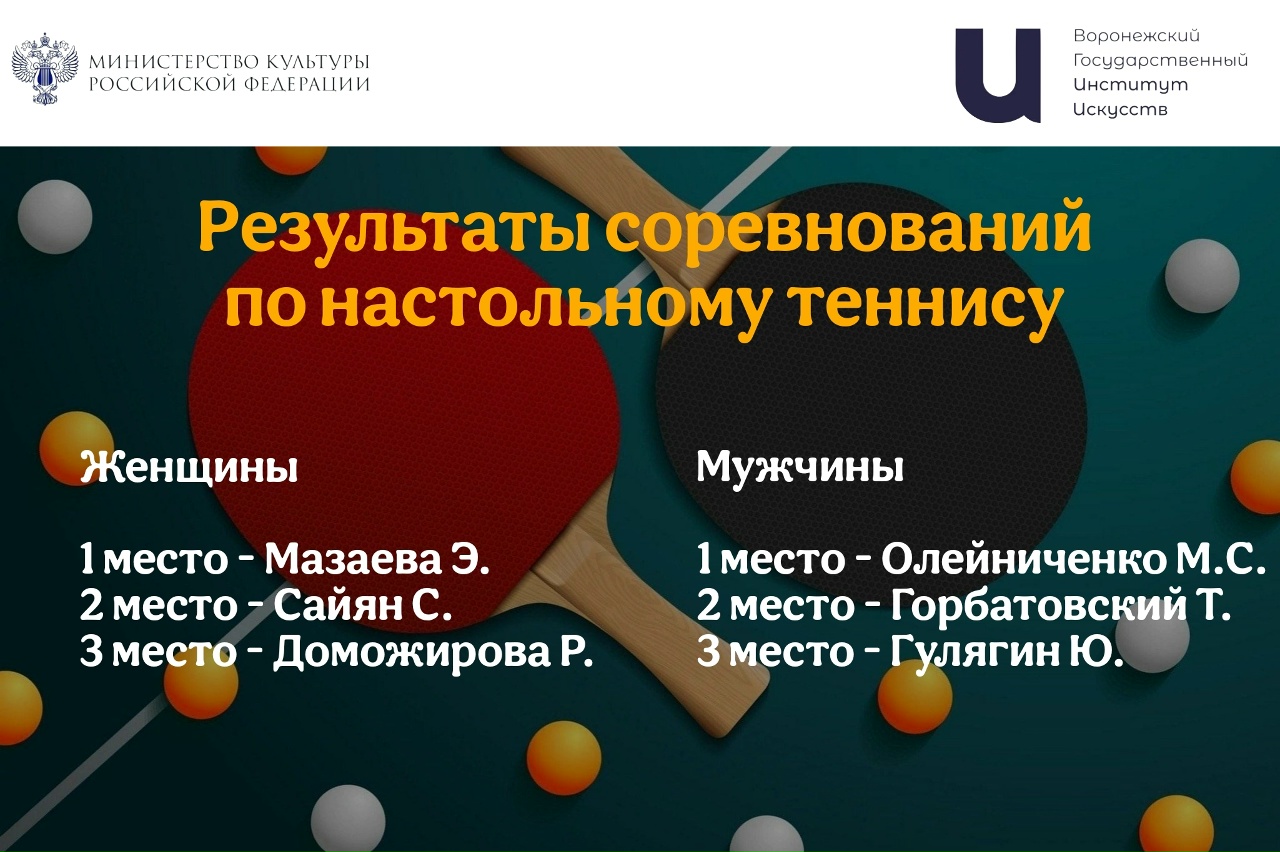 С 17 по 20 ноября в институте проходили соревнования по настольному теннису, приуроченные к акции "Чистое поколение".  Участие приняли как студенты, так и преподаватели. Поздравляем победителей!  Результаты среди женщин: 1 место - Мазаева Элина 2 место - Сайян Светлана 3 место - Доможирова Ребекка  Результаты среди мужчин: 1 место - Олейниченко Максим Сергеевич 2 место - Горбатовский Тимофей 3 место - Гулягин Юрий