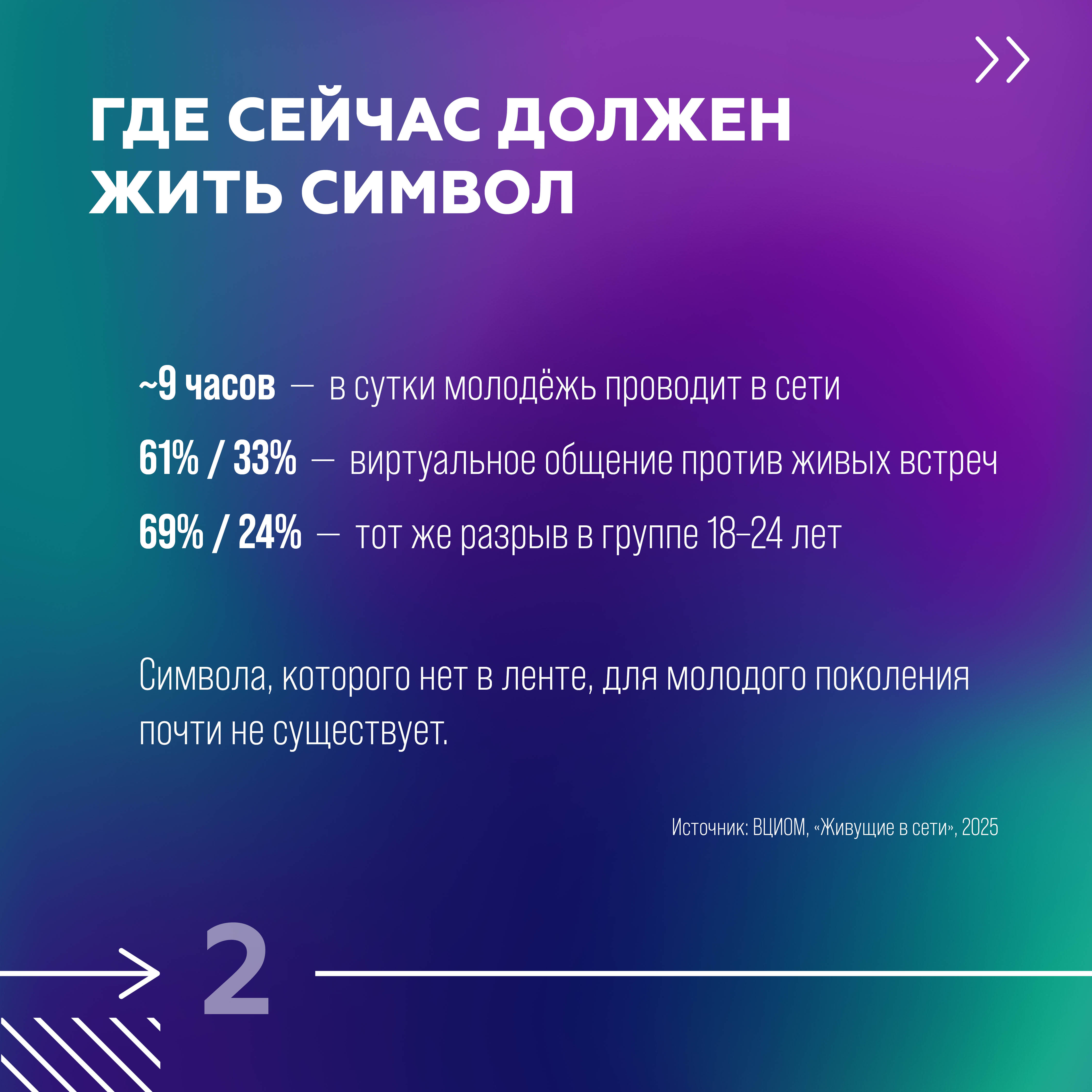 где сейчас должен жить символ