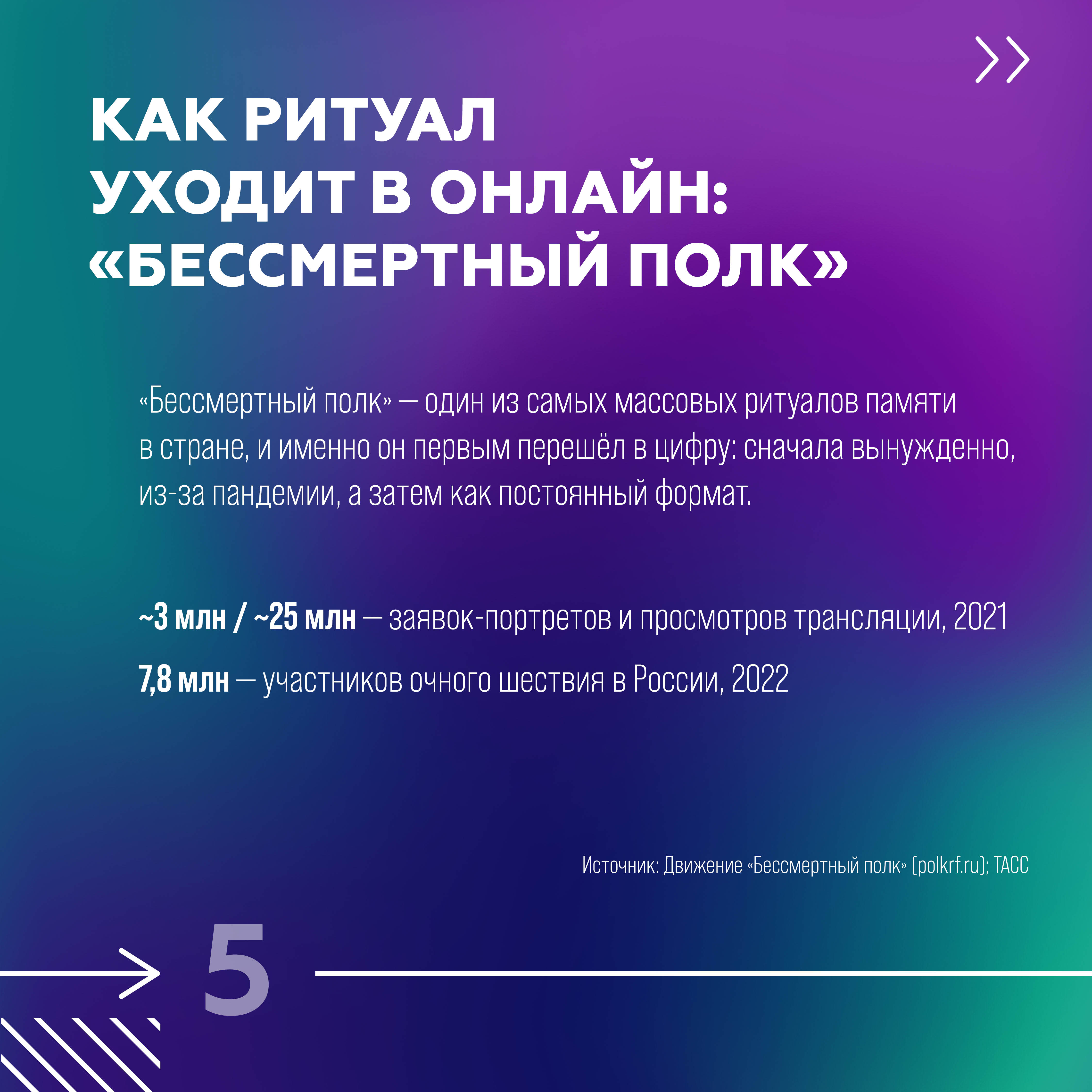 как ритуал уходит в онлайн